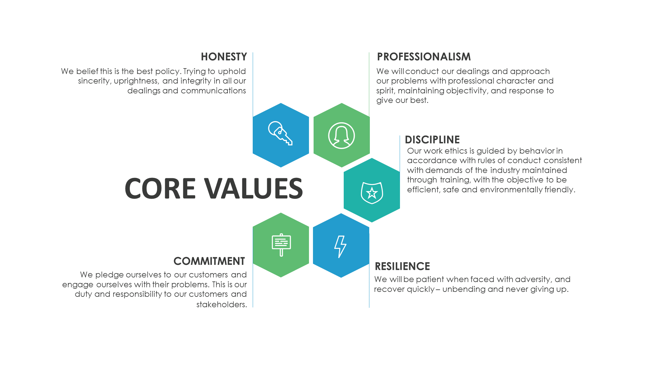 Diagram of ZDA Corporation's Core Values: Integrity, Accountability, Passion, Teamwork, Our People, Quality